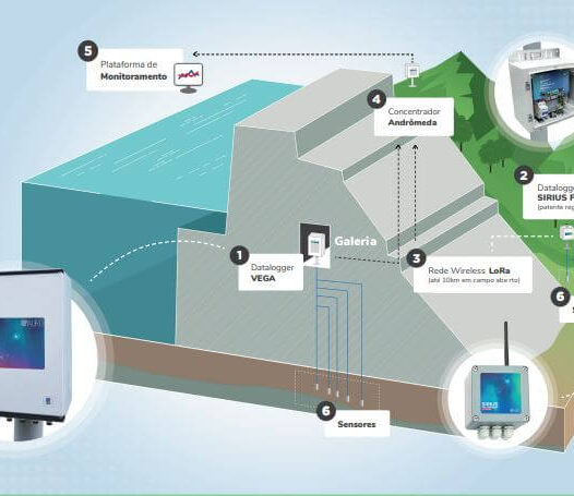 solucao-aurolink-auro-tecnologia solucao-aurolink-auro-tecnologia